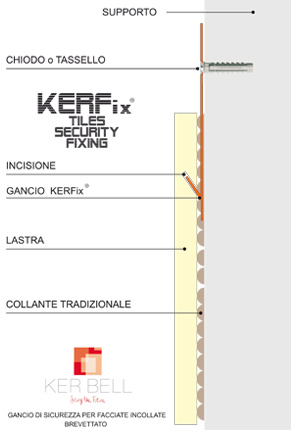 Installazione di KERFIX